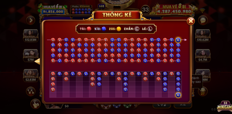 Tập trung vào một số cửa cược nhất định